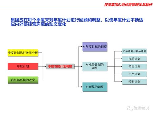 投資集團(tuán)公司運(yùn)營管理體系中信息系統(tǒng)運(yùn)行維護(hù)的核心價值與實(shí)踐策略