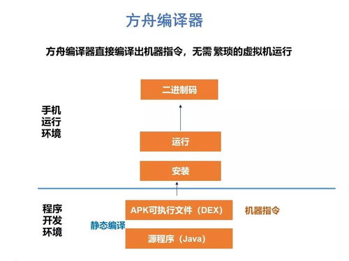 鴻蒙OS 信息時代系統(tǒng)運(yùn)行維護(hù)的范式變革