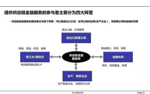 從0到1構(gòu)建供應(yīng)鏈金融運(yùn)營體系 信息系統(tǒng)運(yùn)維的實(shí)戰(zhàn)指南