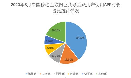 中小企業(yè)搭建私域會員運(yùn)營體系的必要性 重構(gòu)人、貨、場，賦能信息系統(tǒng)運(yùn)行維護(hù)