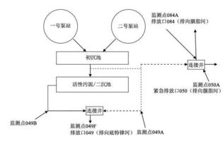 美國兩大特大型污水處理廠信息系統(tǒng)運(yùn)維案例研究 底特律與斯蒂克尼的實(shí)踐與啟示