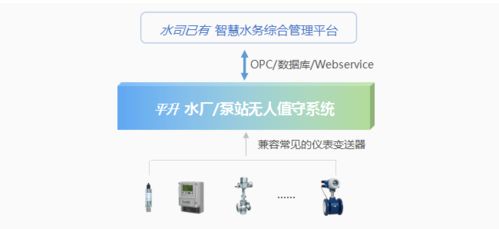 自來水廠自動化與安防監(jiān)控系統(tǒng)建設(shè)及信息系統(tǒng)運(yùn)行維護(hù)