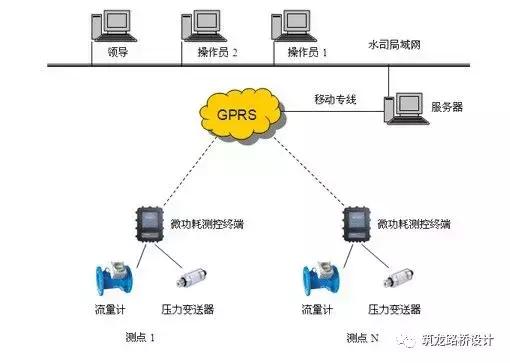 市政管線綜合設計與信息系統運行維護 協同優化與標準化實施