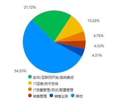 浙江大學信息工程專業前景分析與理性審視 從“好就業”到“好職業”的思辨